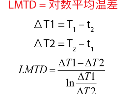 小溫差板式換熱器很多廠家都沒有，設(shè)計(jì)加工真的那么難嗎？