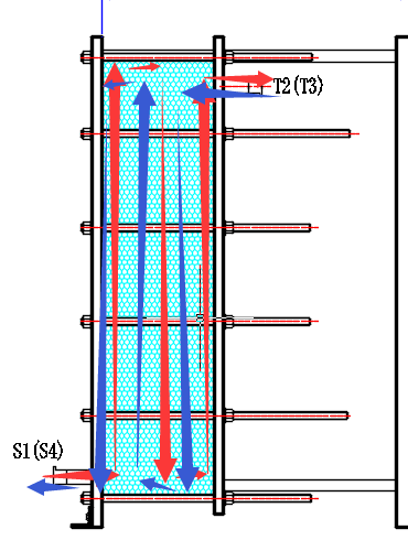 板式換熱器進出口分布