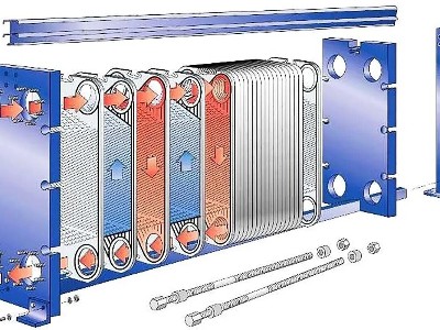 板式換熱器在供熱系統(tǒng)中的選型的注意事項（板片選擇）