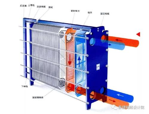 如何正確理解板式換熱器的使用壽命
